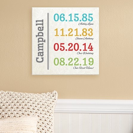 Fun Family History Canvas (11*11)